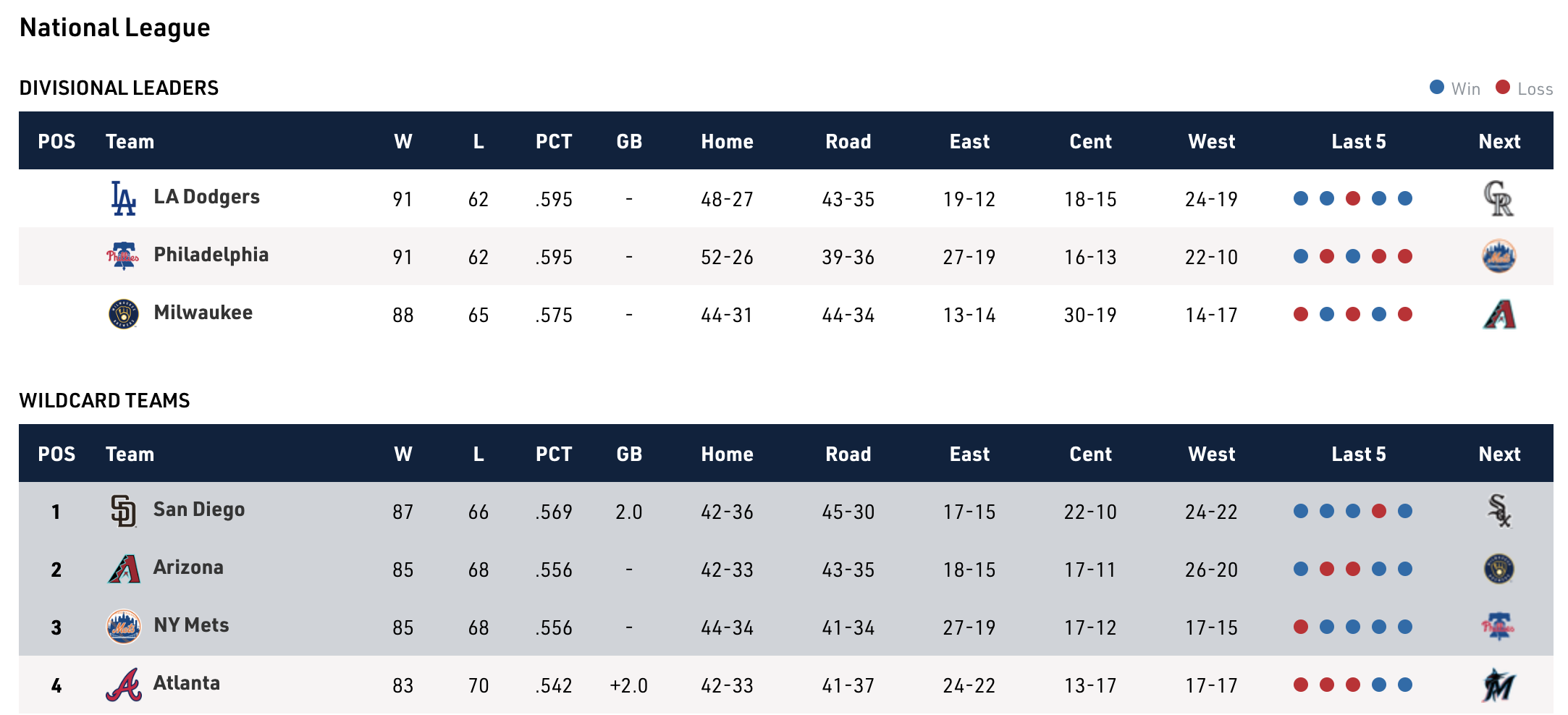 MLB Playoff Push: Second-half run has Mets ready to crash post-season picture